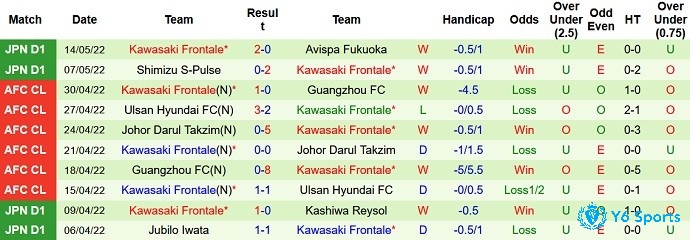 Nhận định, soi kèo Vissel Kobe vs Kawasaki Frontale, 17h00 ngày 18/5 - Ảnh 5