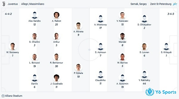 Đội hình dự kiến của Zenit vs Juventus tham khảo