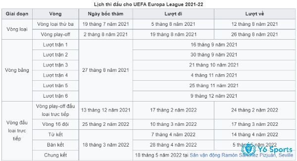 bảng xếp hạng cúp c2 2021- lịch đấu chi tiết