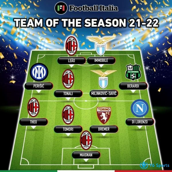 Đội hình xuất sắc nhất giải Serie a năm 2021 - 2022