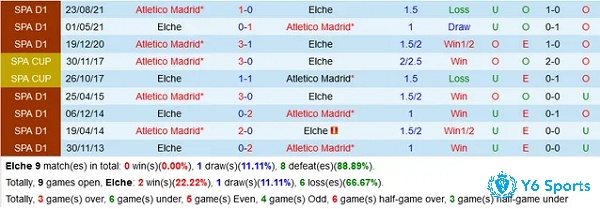 Thành tích đối đầu giữa Atletico vs Elche