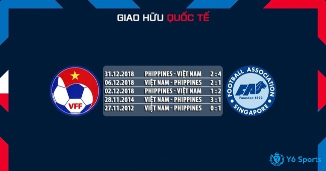 Soi kèo Philippines vs Việt Nam - Giao hữu trước AFF Cup 2022
