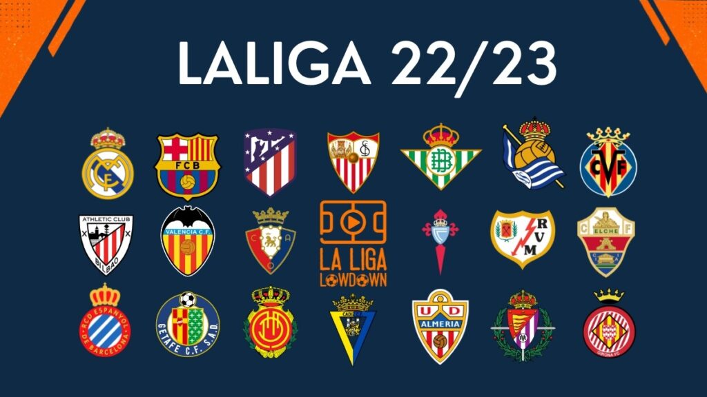 Bảng xếp hạng Laliga hiện tại 2022/2023 chính xác nhất