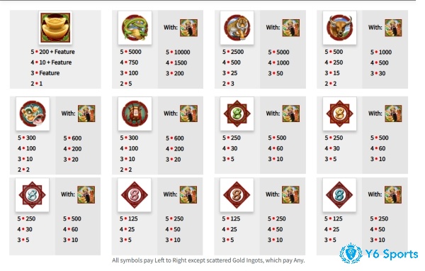 Game slot God of Wealth - bảng giá trị tiền cược của từng biểu tượng