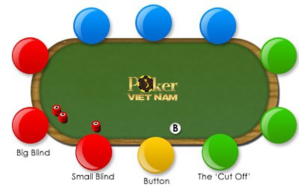 Các vị trí trong poker: Những lợi ích về các vị trí trong Poker