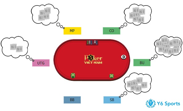 Cùng 868h tìm hiểu thêm về các vị trí trong Poker nhé