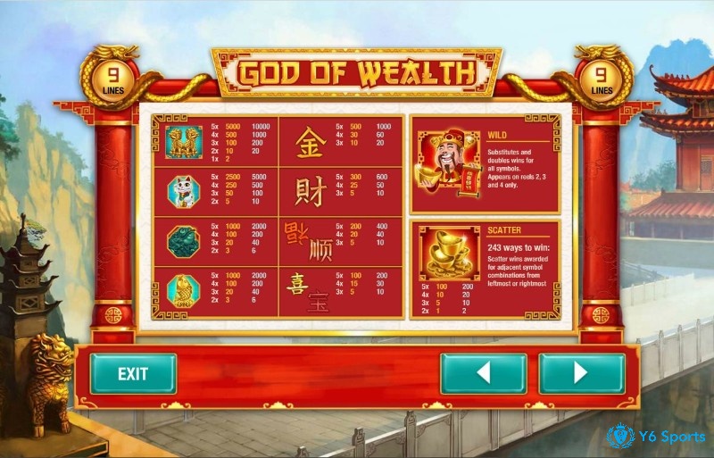 Tỷ lệ trả thưởng lên đến 96.25% trong Game God Of Wealth Slot