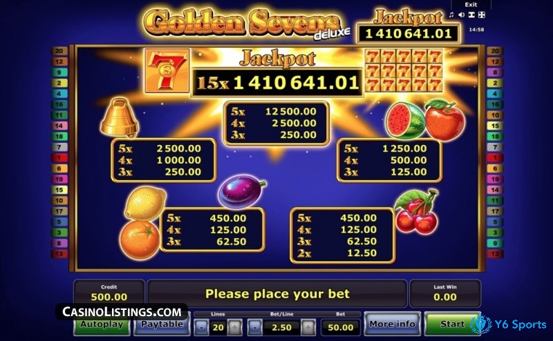 Bảng trả thưởng hấp dẫn trong Game Golden Sevens Slot tỷ lệ lên đến 95% cho người chơi