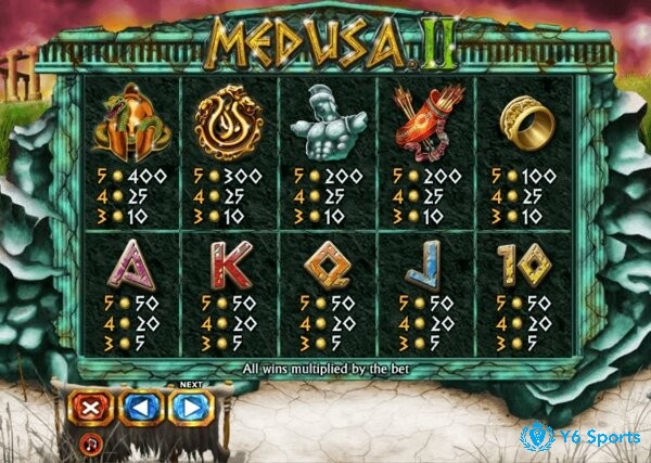 Bảng quy đổi tiền thưởng trong Medusa II
