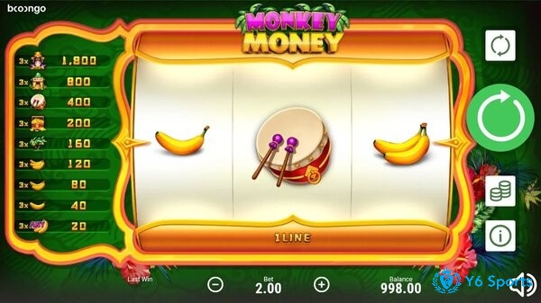 Bảng thanh toán trong Monkey money theo từng biểu tượng