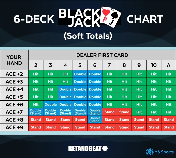 Cùng 868hs tìm hiểu về trò chơi 6 deck blackjack nhé