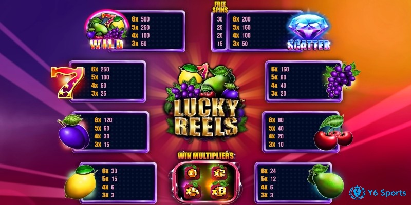 Bảng trả thưởng tương ứng với các biểu tượng khác nhau của trò chơi