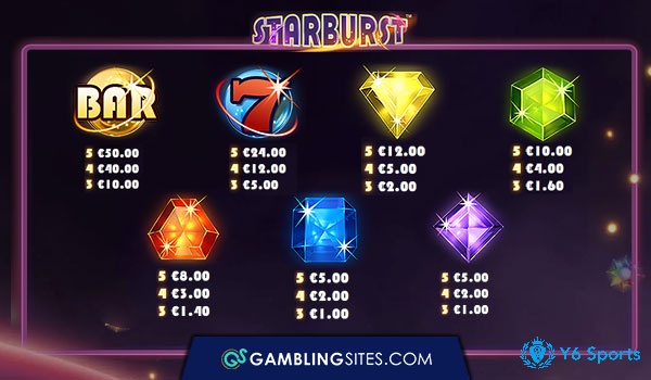 Các biểu tượng trong game Starburst slot là một loạt các viên đá quý rực rỡ 