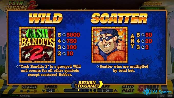 Biểu tượng Wild là Cash Bandits 2 và Scatter là tên cướp