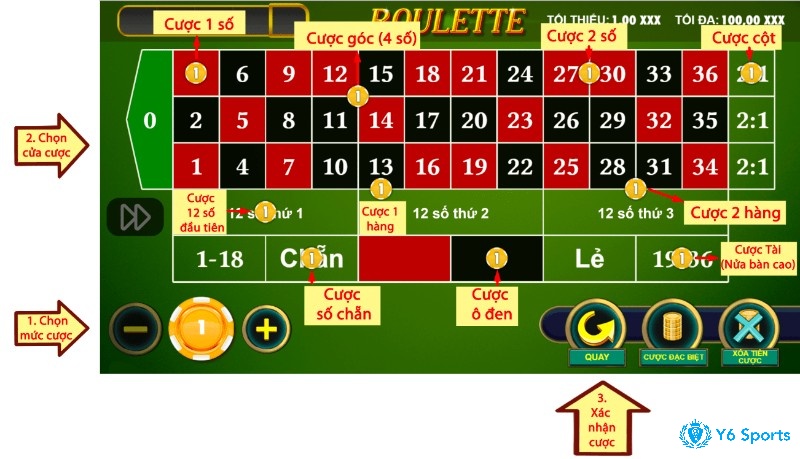 Cách đánh roulette cược chẵn lẻ