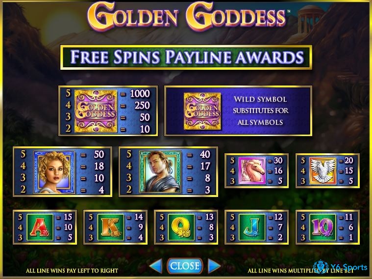 Các biểu tượng trong game Golden Goddess 