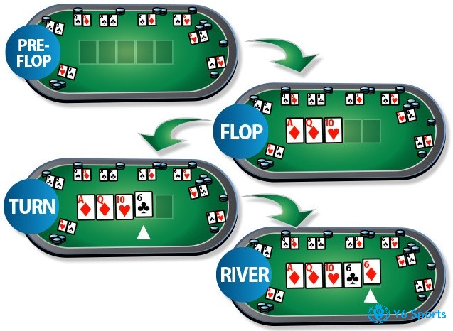 Cùng 868h tìm hiểu chi tiết về flop là gì trong poker nhé