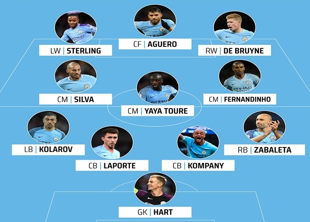 Đội hình xuất sắc nhất Manchester City: Đội hình hoàn chỉnh