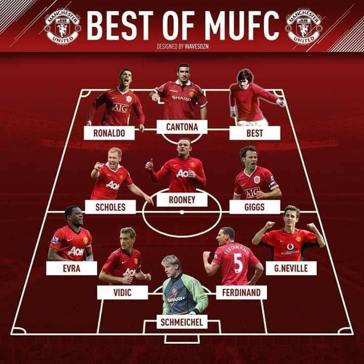 Đội hình xuất sắc nhất Manchester United: Sự kết hợp hoàn hảo