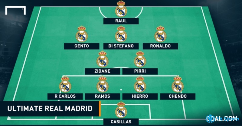 Đội hình xuất sắc nhất Real Madrid qua 113 năm lịch sử