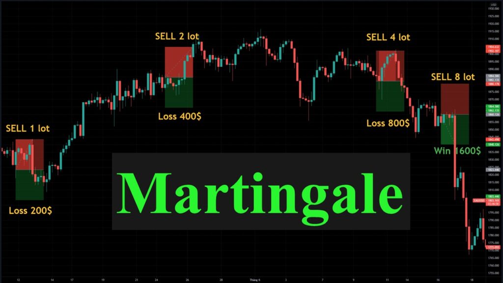 Martingale là gì? Trade kiếm tiền với chiến thuật Martingale