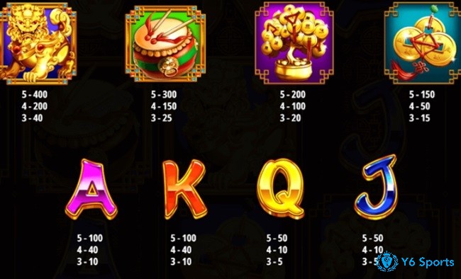 Bảng thanh toán chi tiết của các biểu tượng trả thưởng trong slot